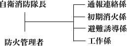 組織図