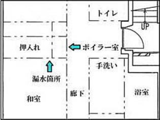 見取り図