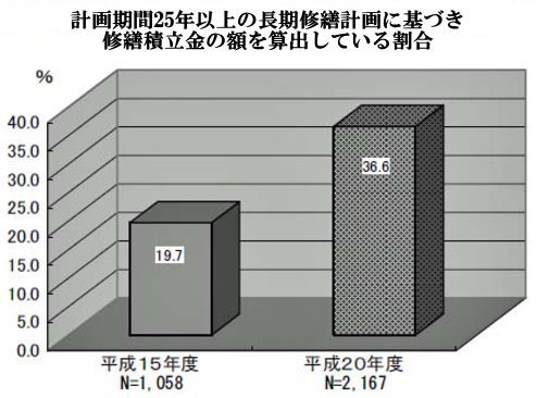 耐震診断