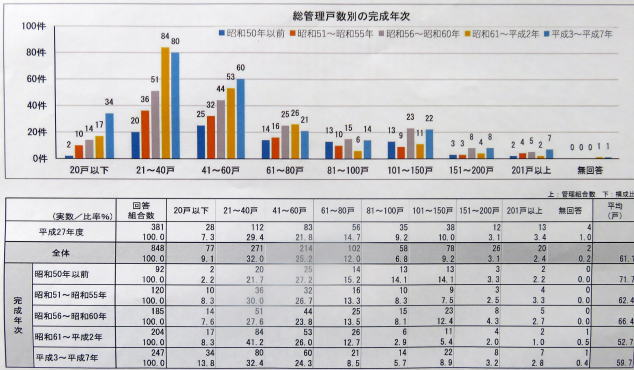 小規模マンション数