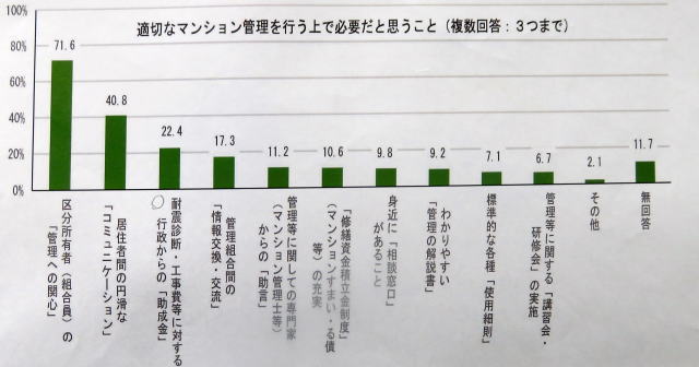 必要なこと