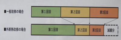 改修工事費の比較