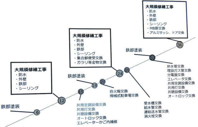 実施時期