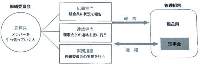 理想のメンバー