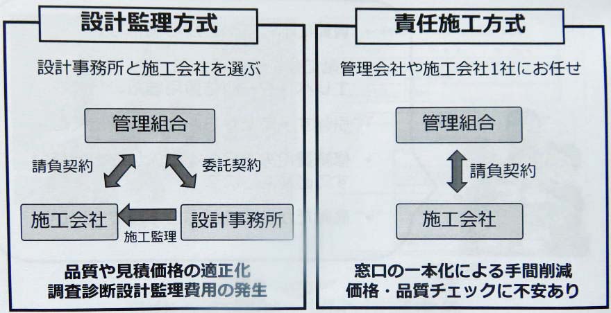 膨れとエフェロ