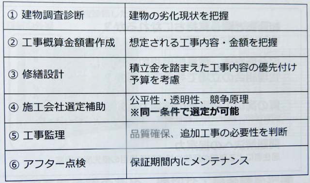 設計事務所の業務と役割