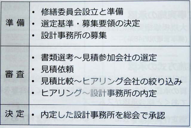 設計事務所の業務と役割