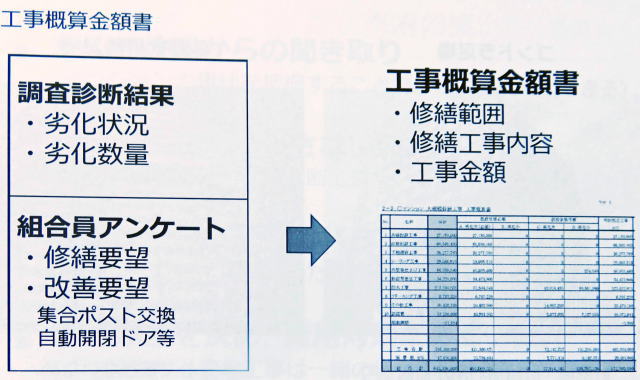 工事概算請書