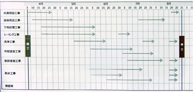 工事日程表