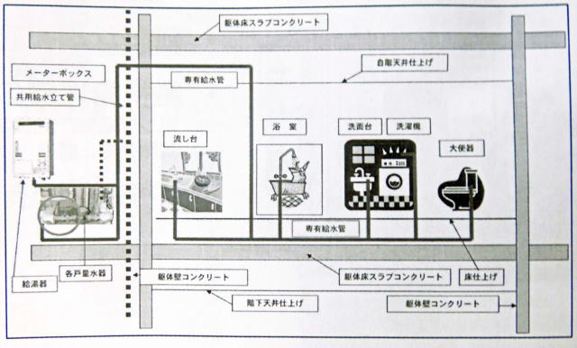 給水設備