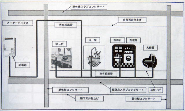 給湯設備