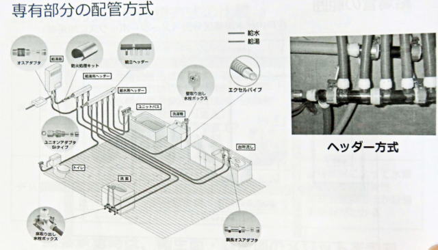 点検口を追加