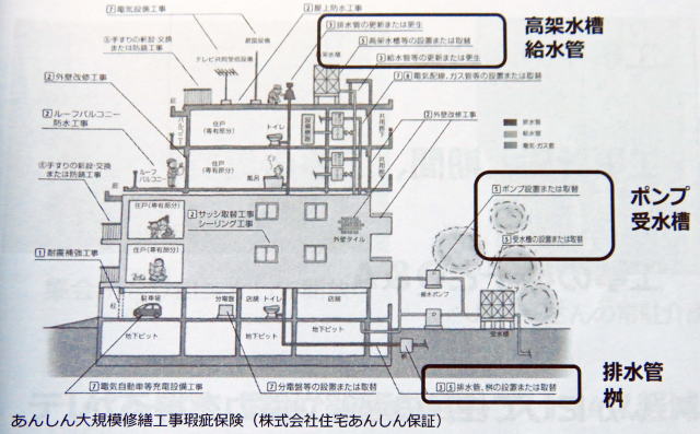 適用範囲