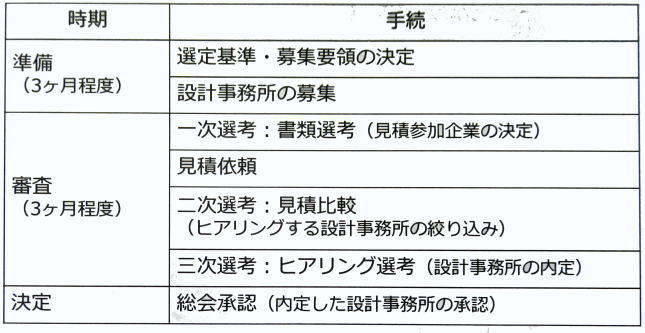 設計事務所選定