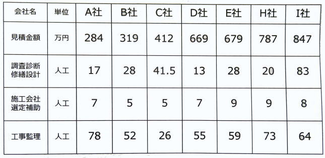 見積もり比較表