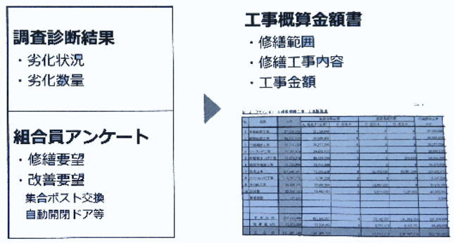 工事概算金額書