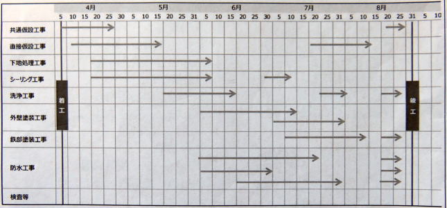 工事スケジュール