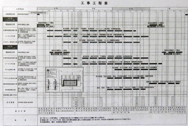 施工計画の確認