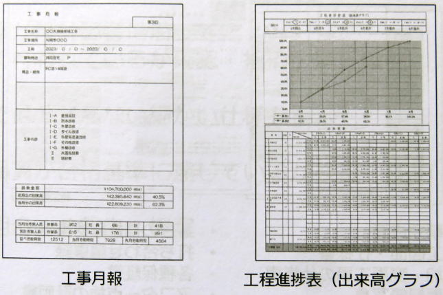 工事費支払い