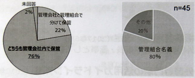 通帳と印鑑の保管