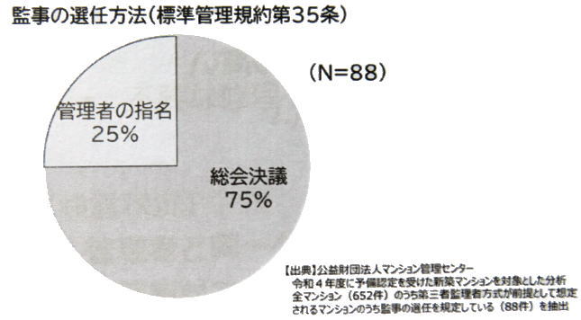 通帳と印鑑の保管