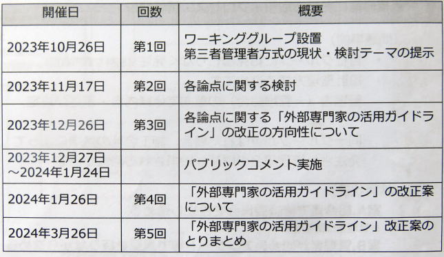 検討スケジュール