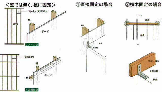 固定図