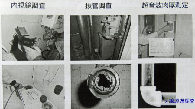 調査方法
