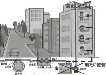 直結給水方式