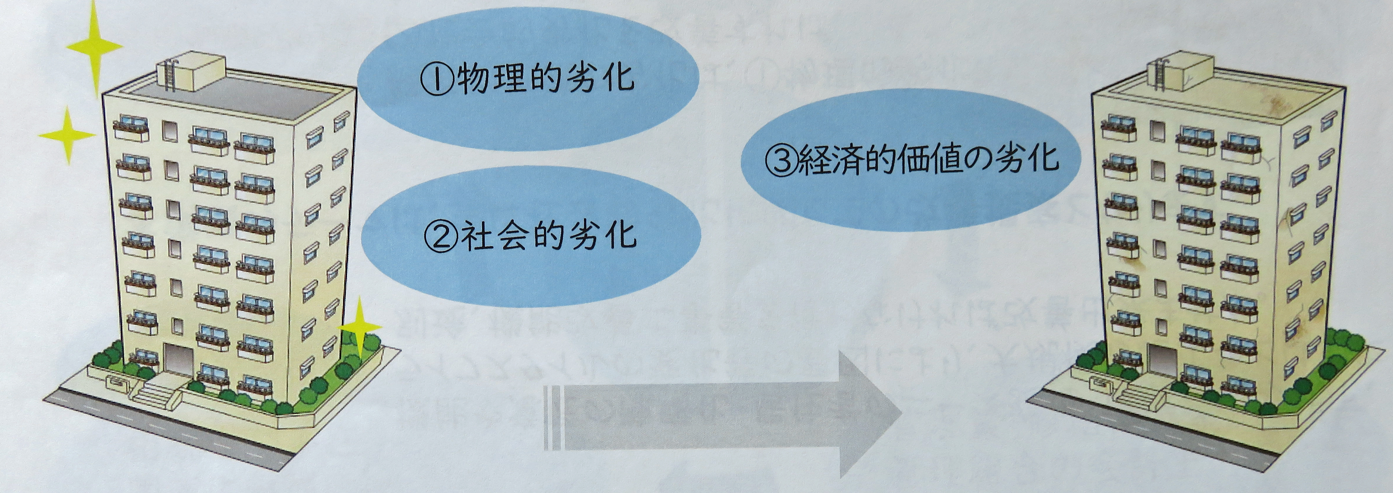 経年劣化