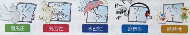 カバー工法