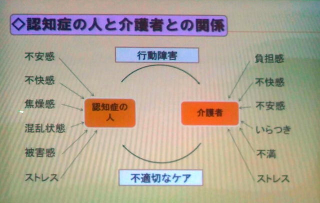 認知症と人の介護者との関係