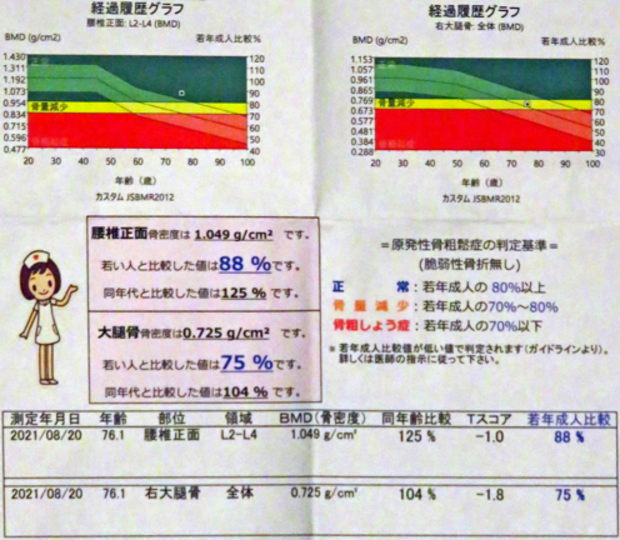 妻の骨密度