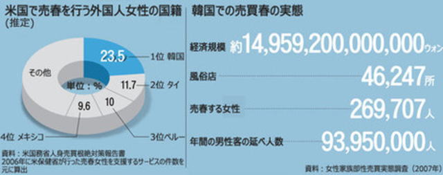 韓国での売買春の実態